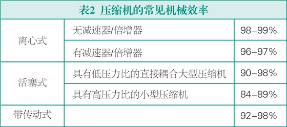 压缩机常见机械效率