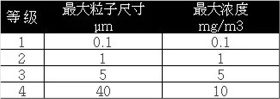 表格