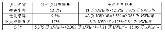 数据