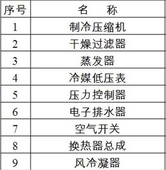 冷干机主要零部件清单