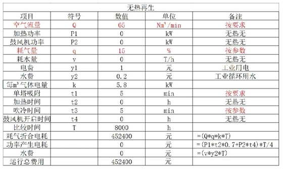 鼓风热吸干机