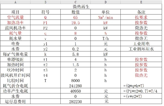 鼓风热吸干机