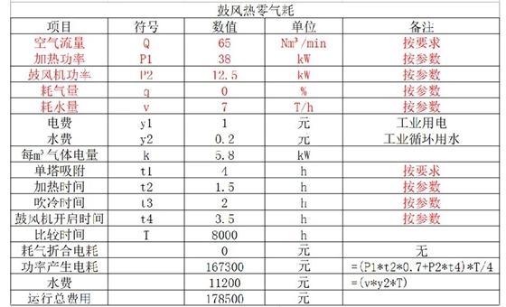鼓风热干燥机
