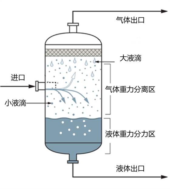 冷冻式干燥机