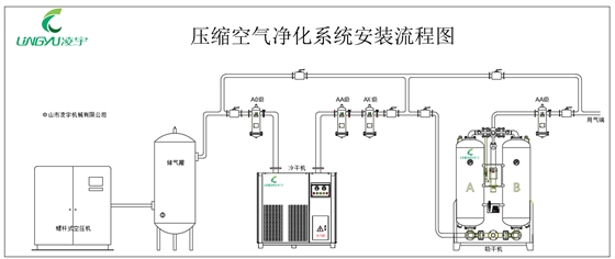 吸附式干燥机