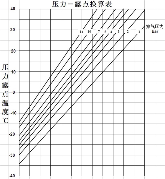 冷干机