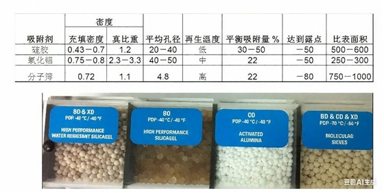 压缩空气干燥机