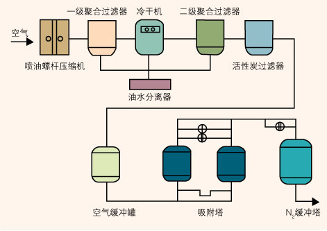 气体分离系统.jpg