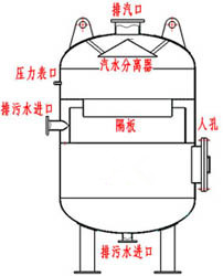 氮气缓冲罐.jpg