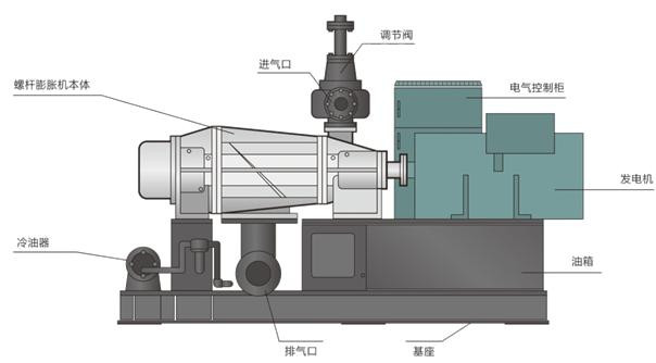 膨胀机工作原理图图片