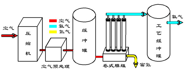 膜分离法.jpg