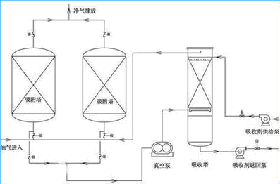 活性炭吸附法.gif