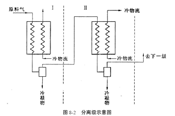 低温液化分离.png