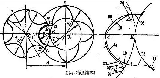 其他齿形