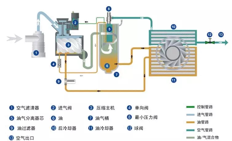 空压机配置.jpg