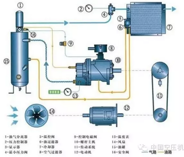 空压机的油路系统.png