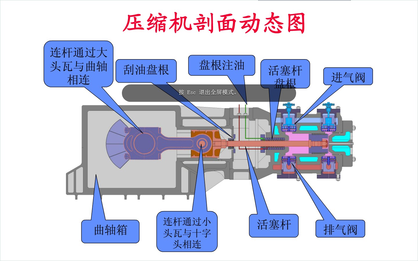 压缩机系统