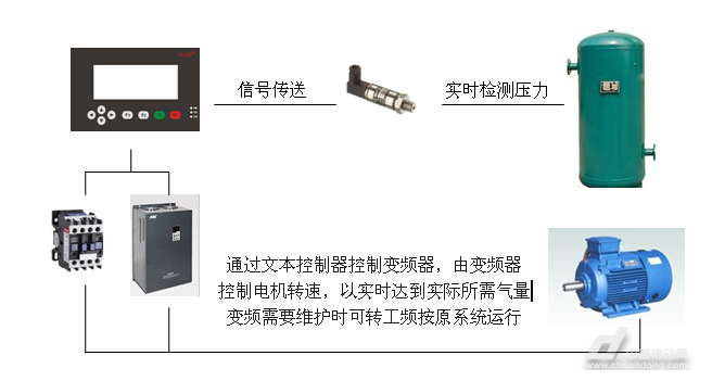 压缩机节能改造