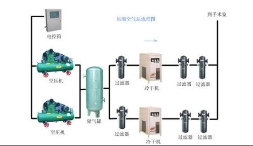 压缩空气流程图