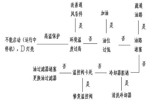 启动图片