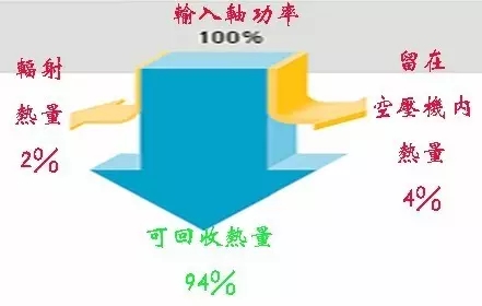 回收热