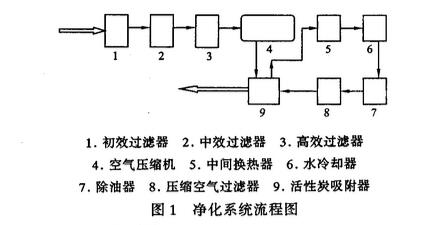 过程