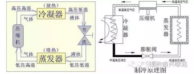 冷干机制冷原理图