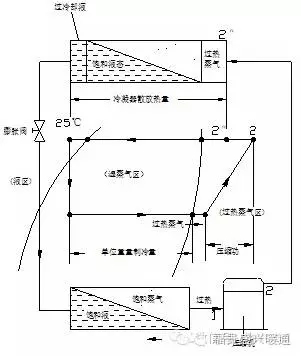 冷干机换热原理图