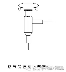 热气旁路阀调节方法