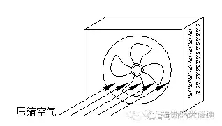 风冷凝器