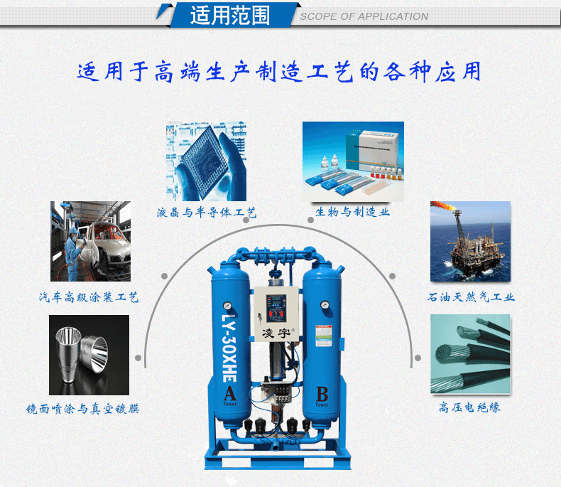 中山市凌宇机械有限公司吸附式干燥机应用行业