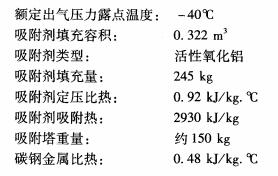 参数2