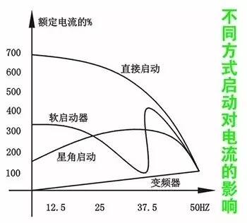 压力控制精度提高