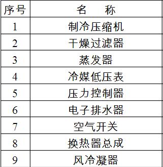 冷干机主要零部件清单