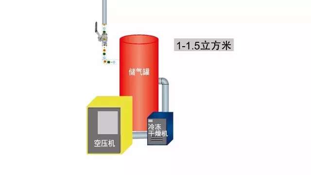 储气罐