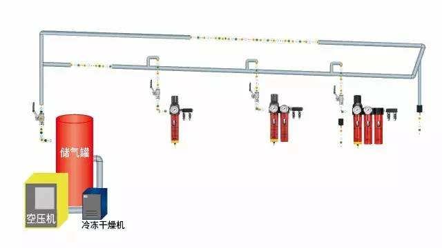 压缩空气干燥机安装方法