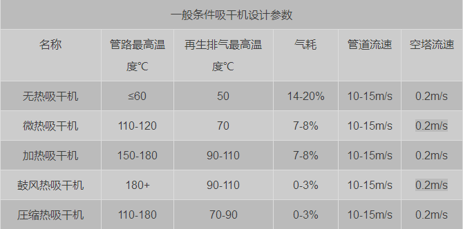 关键的设计数据