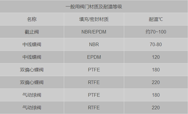 阀门品牌