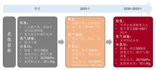 冷冻式干燥机