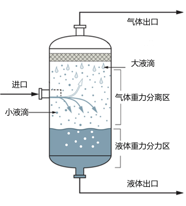 冷冻式干燥机