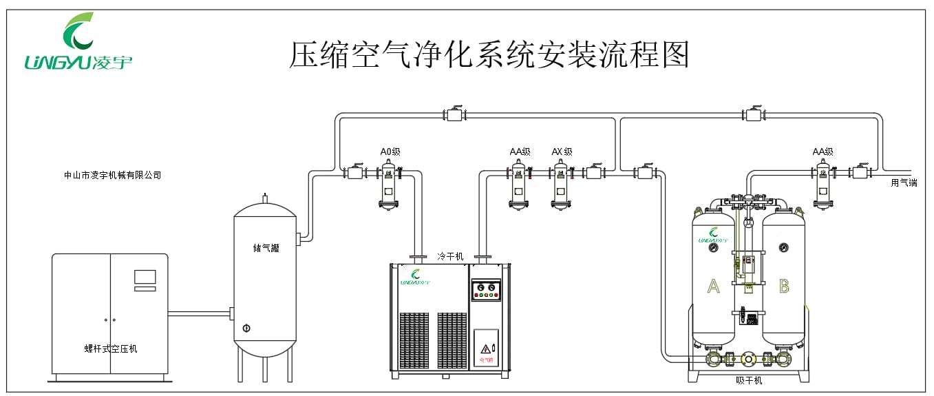 吸附式干燥机