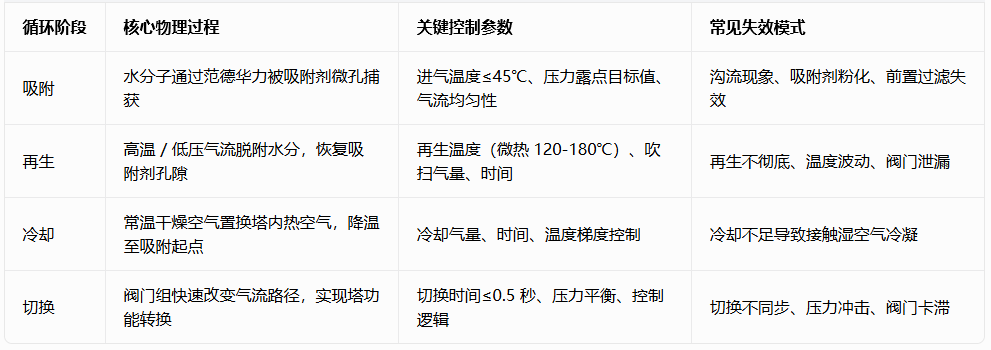 吸附式干燥机 吸附式干燥机