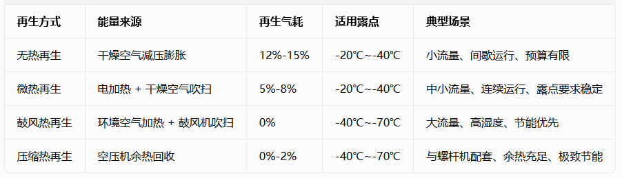 吸附式干燥机 吸附式干燥机