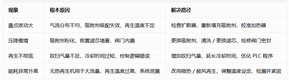 吸附式干燥机 吸附式干燥机