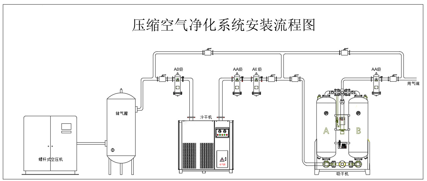 如何选择适合您需求的压缩空气干燥机